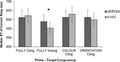 On the Mechanisms of Transcranial Magnetic Stimulation (TMS): How Brain State and Baseline Performance Level Determine Behavioral Effects of TMS